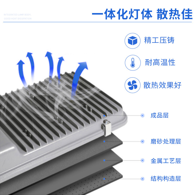 太陽能路燈專題