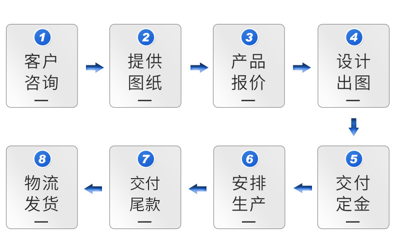 太陽能路燈專題